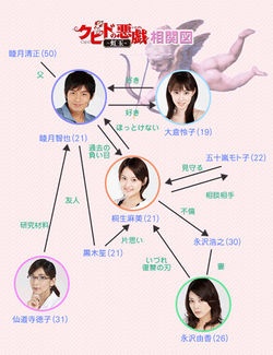 Cupid no Itazura 