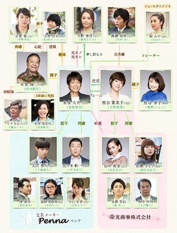 Kazoku no Katachi 