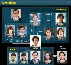 Keibuho Sugiyama Shintaro 
