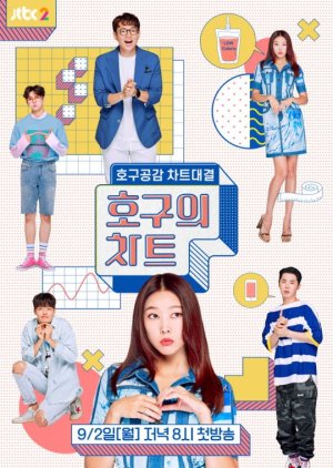 The Fool's Chart (2019) 
